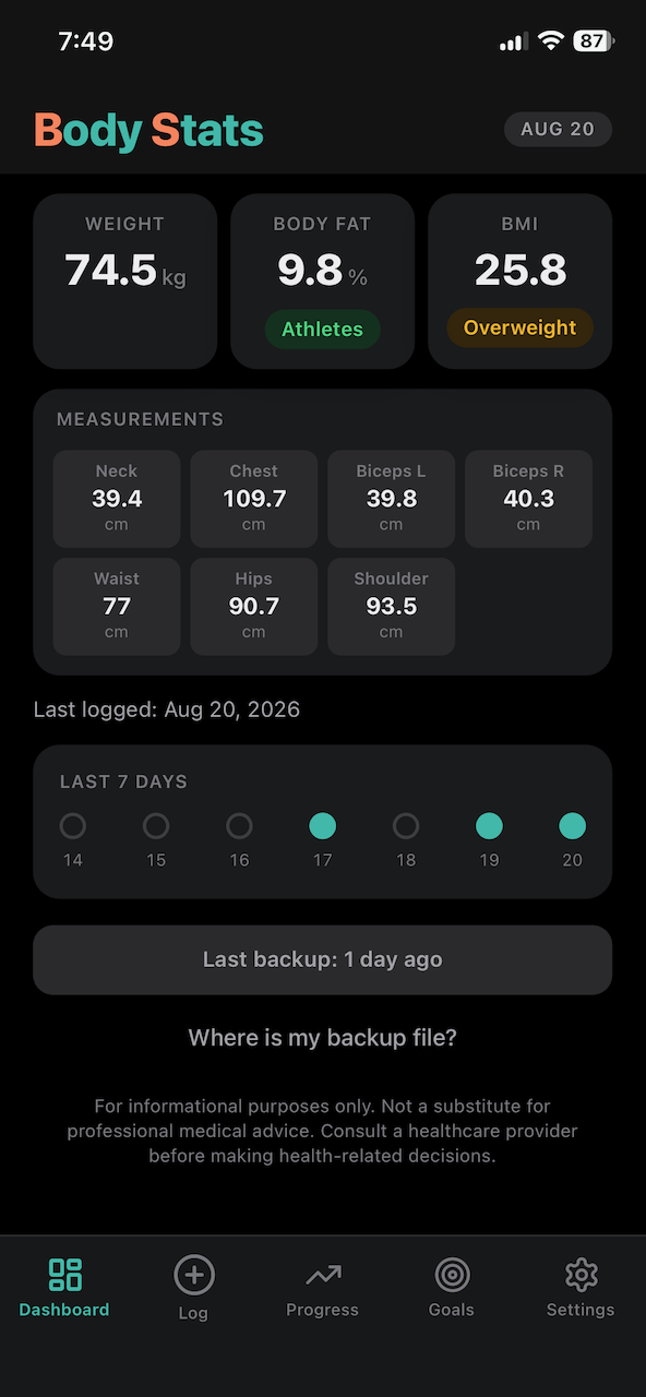 Body Stats Dashboard on iPhone, showing weight, body fat, BMI, measurements, recent logging days, and navigation
