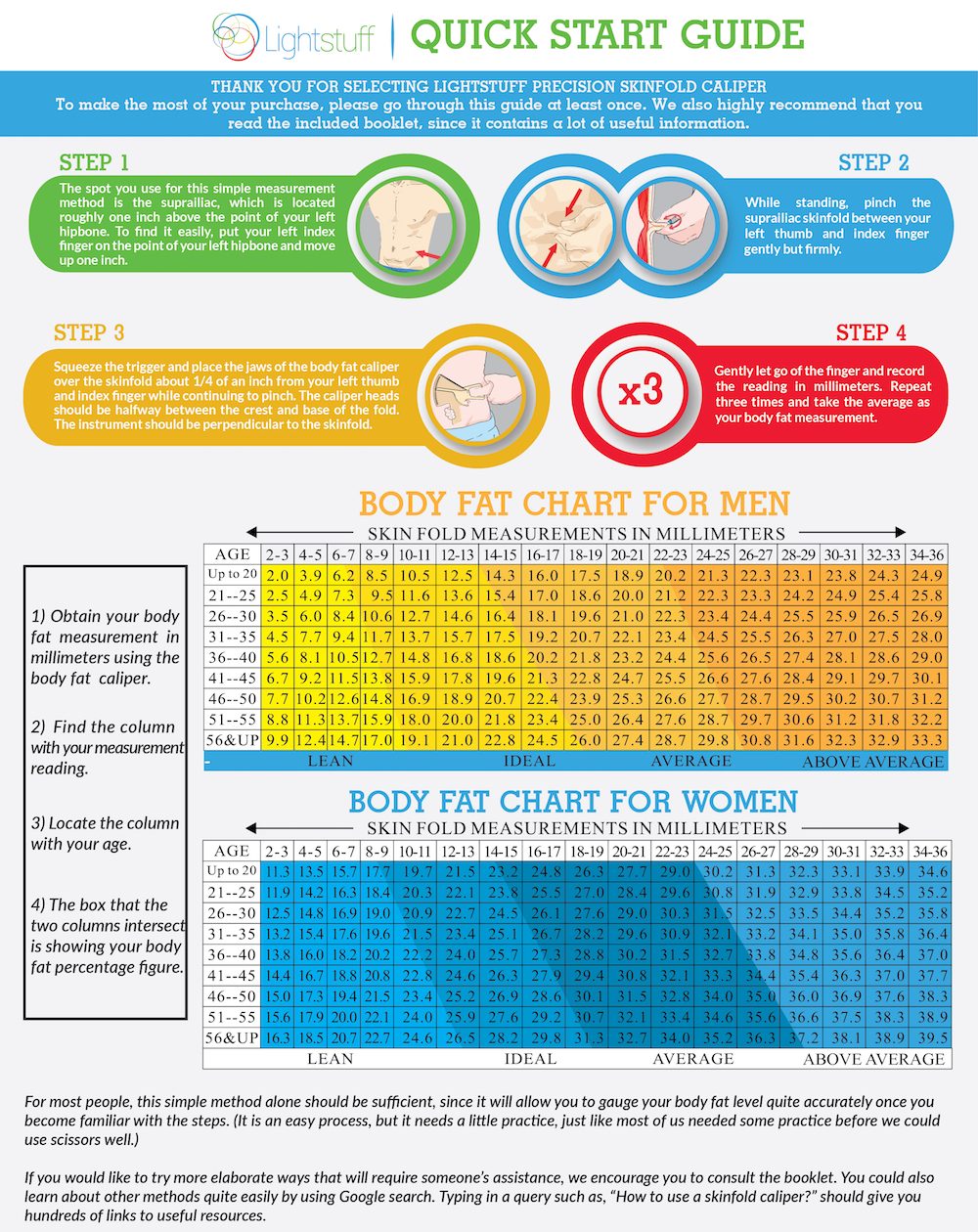 Lightstuff quick start guide with body fat charts